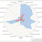 65% of the tasks performed by marketing professionals are eventually replaceable with AI operations.